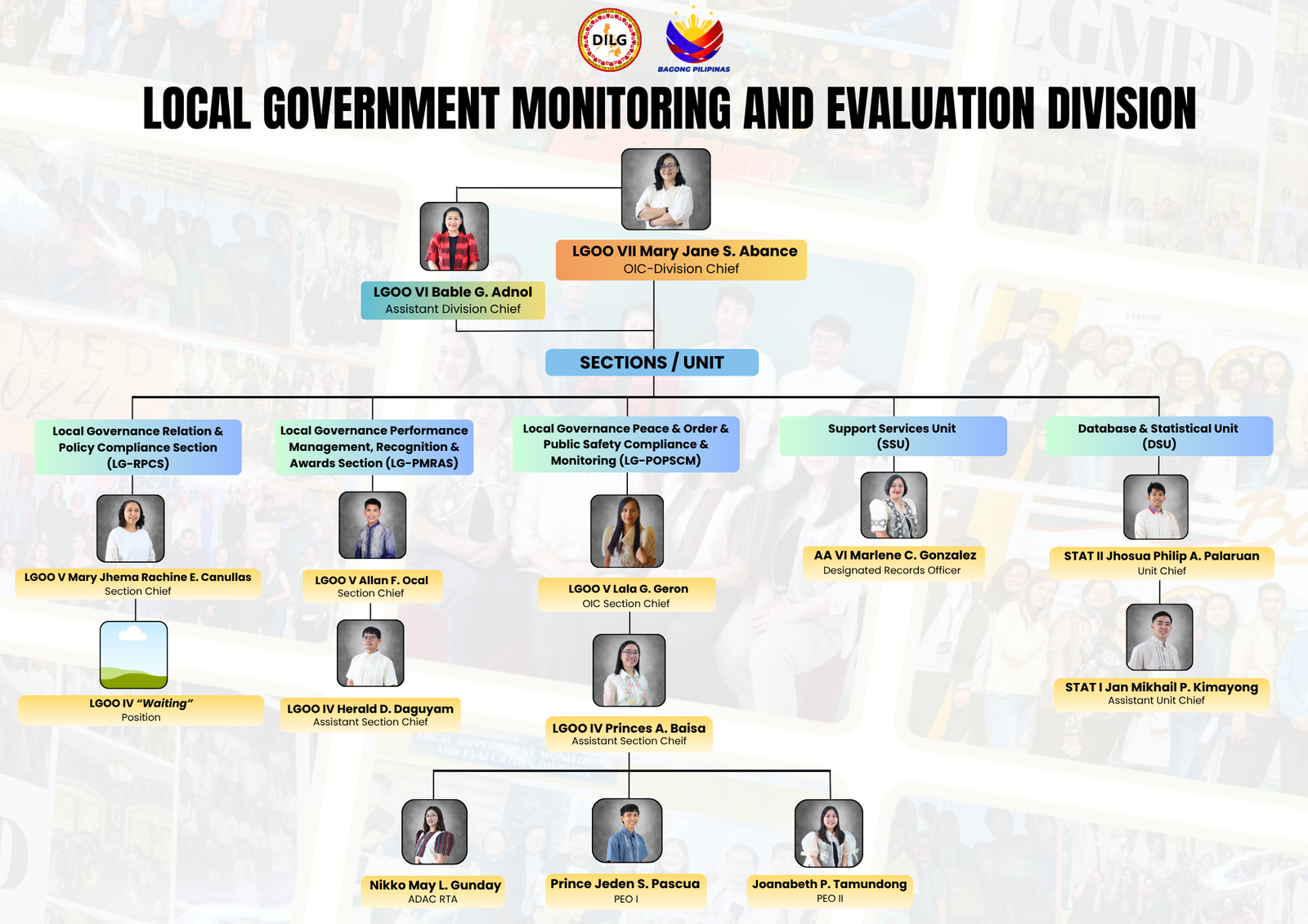 LGMED Organizational Chart